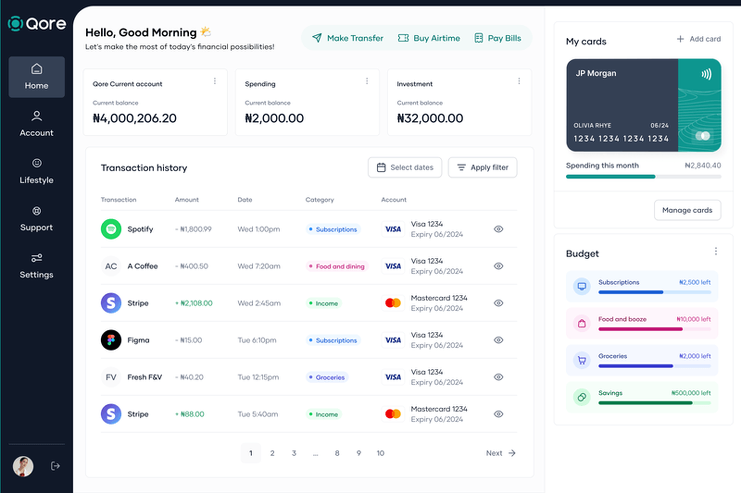 Qore banking dashboard showing accounts, transaction history, cards and budget